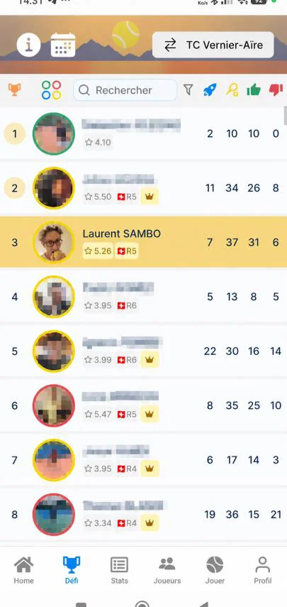 Le classement du Défi